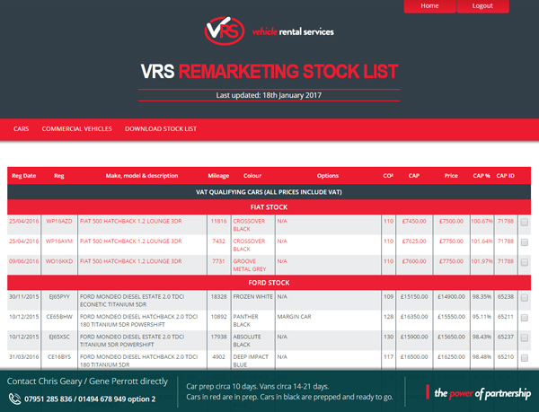 Remarketing Stock List website
