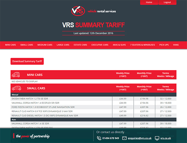 Summary Tariff